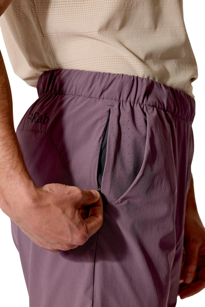Momentum Shorts