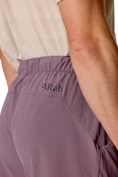 Momentum Shorts