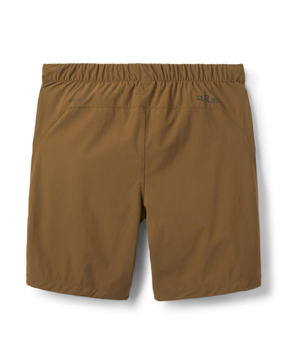 Momentum Shorts