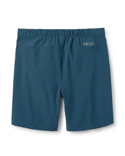 Momentum Shorts