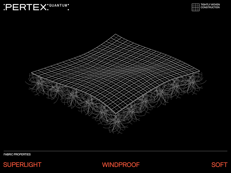 Pertex®の基礎知識 – Rab